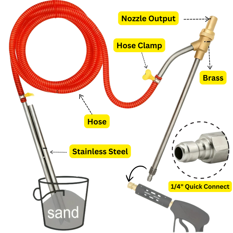 PowerBlast Sandblasting Kit